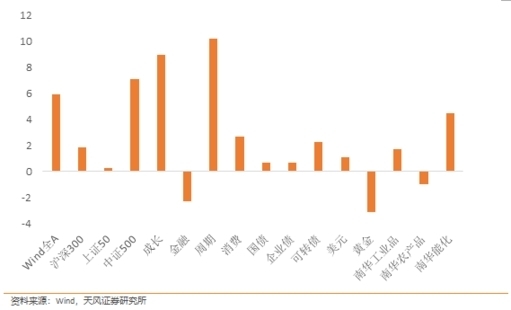 天风证券孔蓉：中国AI发展技术实力加速 目前相对是低估的