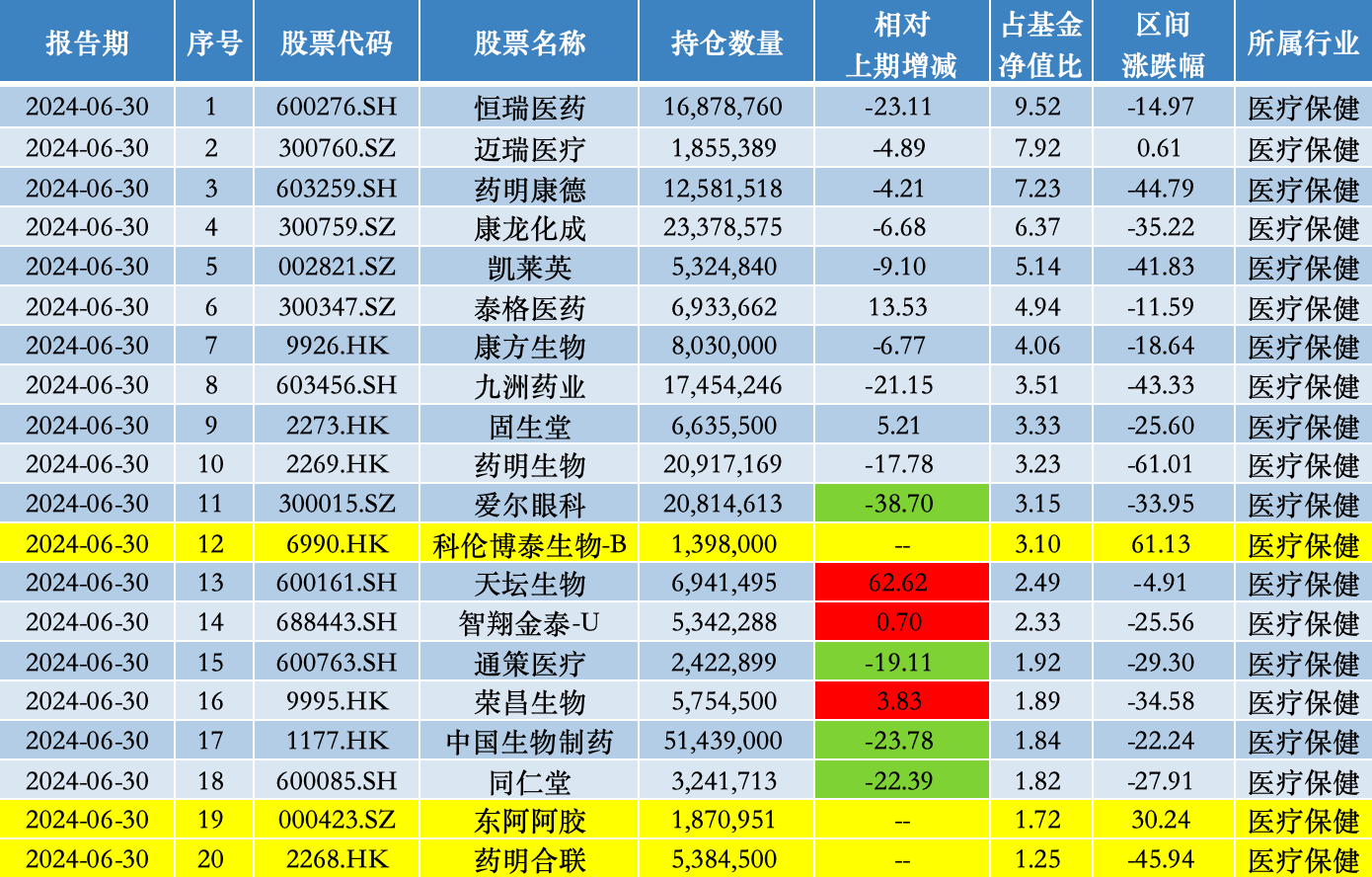 科伦博泰生物-B拟实施H股全流通