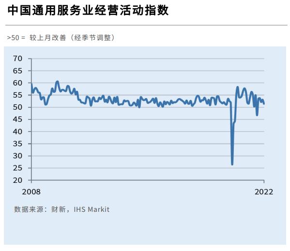 1月财新中国制造业PMI录得50.1 回落0.4个百分点