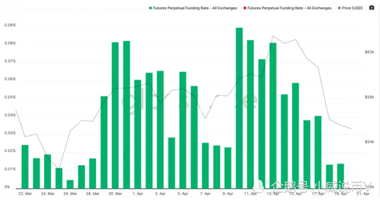 以太坊一度下跌26.5%， 创近四年最大跌幅，此前特朗普宣布新关税