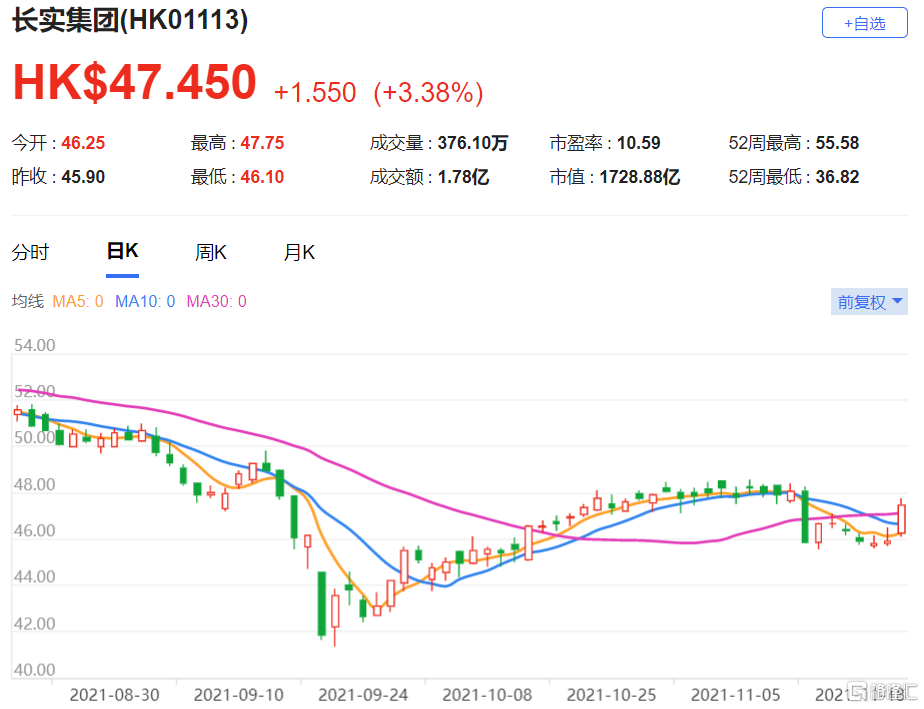 大摩：升小米集团-W目标价至45.00港元 维持“增持”评级