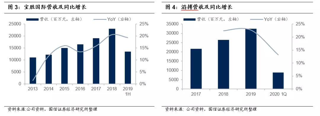 兴证国际证券：安踏体育以渠道分层突破单品牌的上限 维持“买入”评级