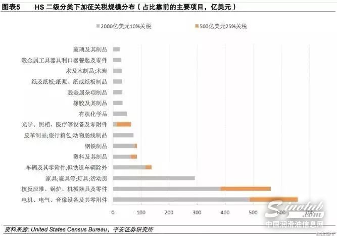 美国药物贸易组织警告：特朗普关税可能推高医疗成本并加剧药品短缺