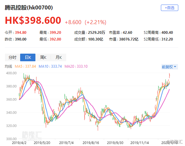 麦格理：首予泡泡玛特“跑赢大市”评级 目标价111.00港元