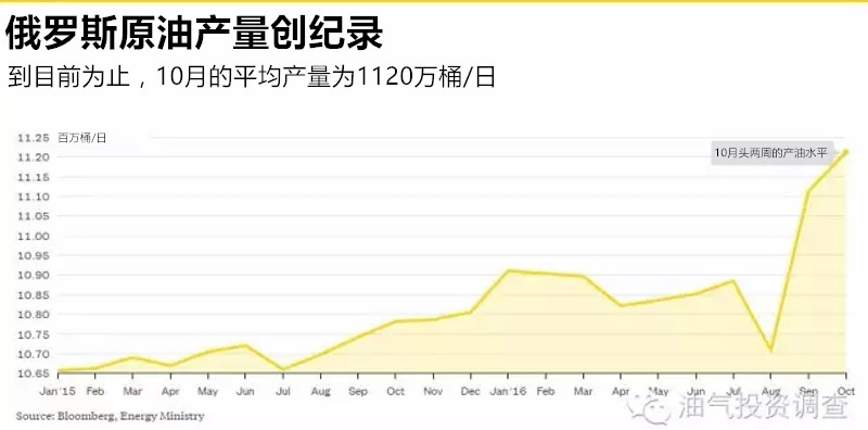 在石油产量创下纪录后 哈萨克斯坦将与OPEC+进行谈判