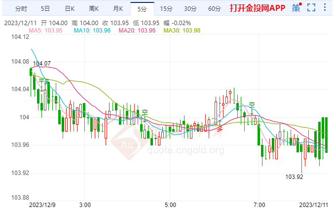 韩国股市周二收高1.1% 美国暂缓对墨加征税令市场略感释然 三星电子涨逾3%