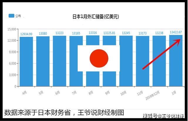 韩国1月份外汇储备降至近五年最低