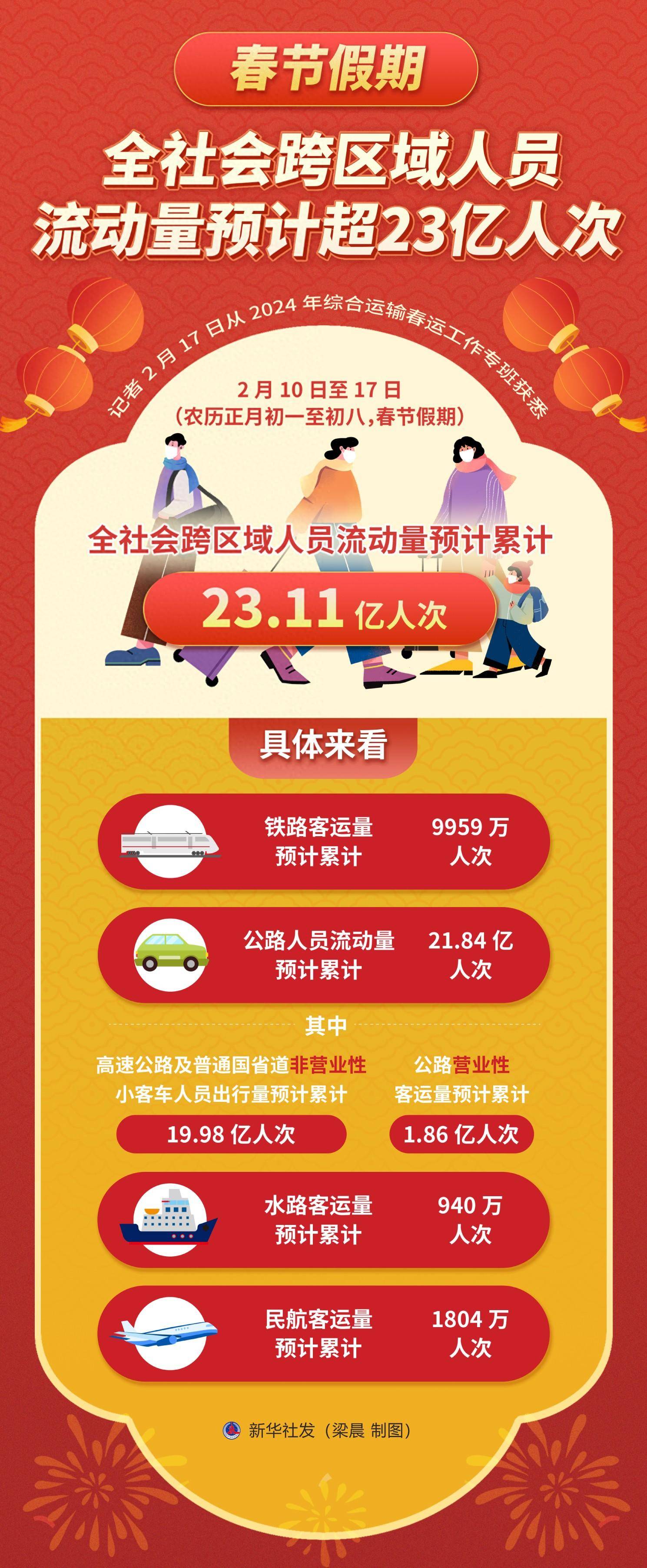 牛市早报｜春节假期8天跨区人员流动量超23亿人次，谷歌被立案调查