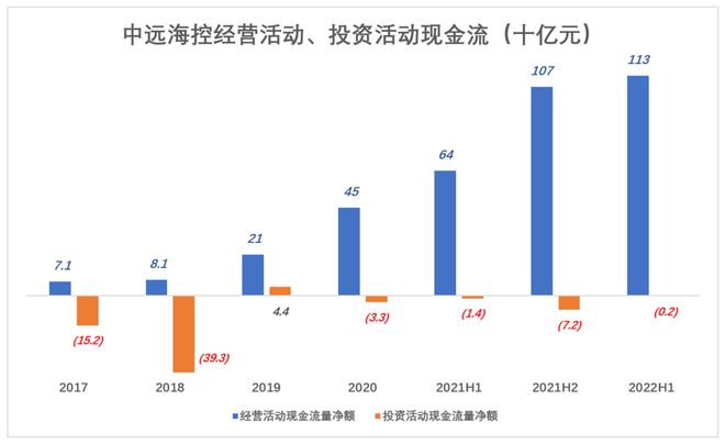 中远海控2月4日斥资5443.82万港元回购480万股