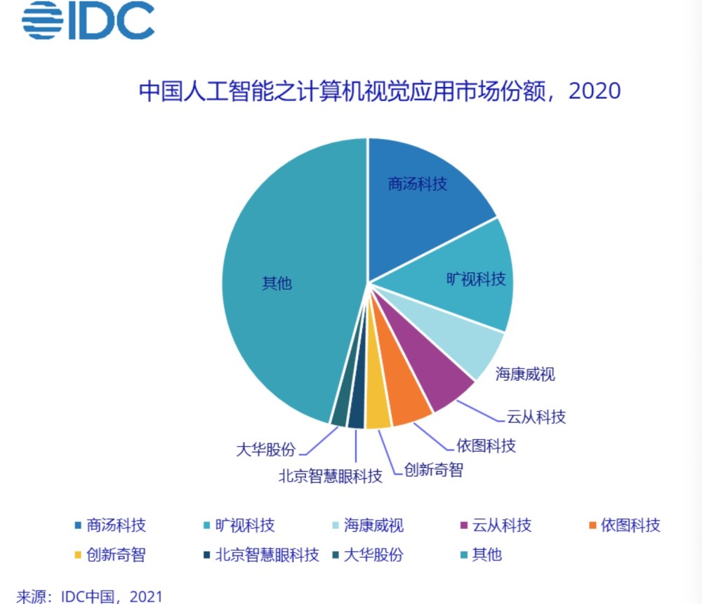 瑞声科技现涨逾5% 机构预计DeepSeek未来将利好AI设备发展公司有望受益