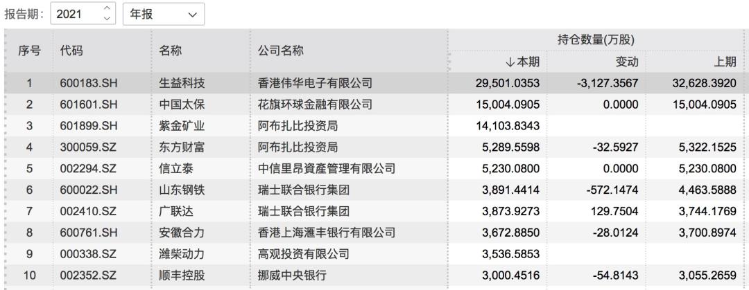 花旗：予中国太保“买入”评级 目标价升至30.5港元