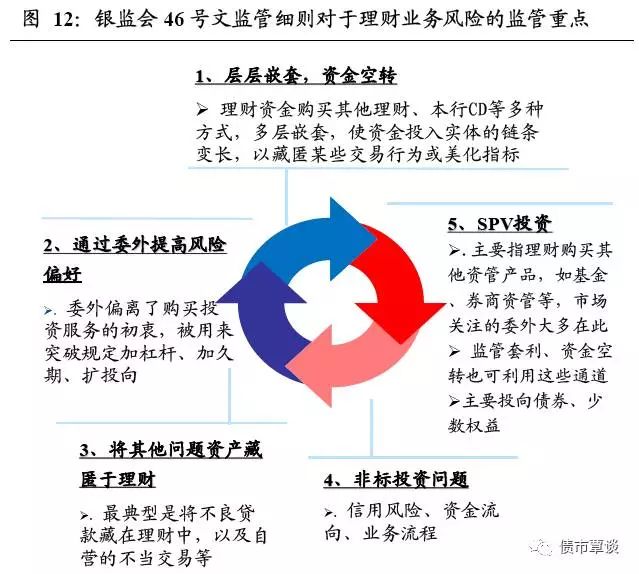 金融监管总局：保险集团应针对集中度风险持有足量的资本和流动性缓冲