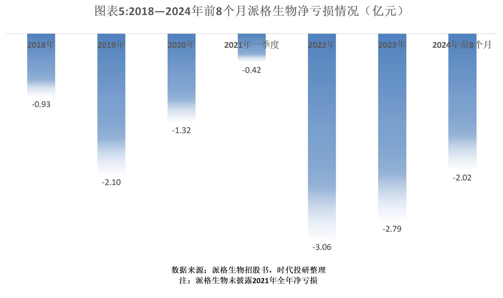 丰倍生物冲刺IPO：业绩增长乏力盈利能力持续下滑 面临供需双重压力如何突围？