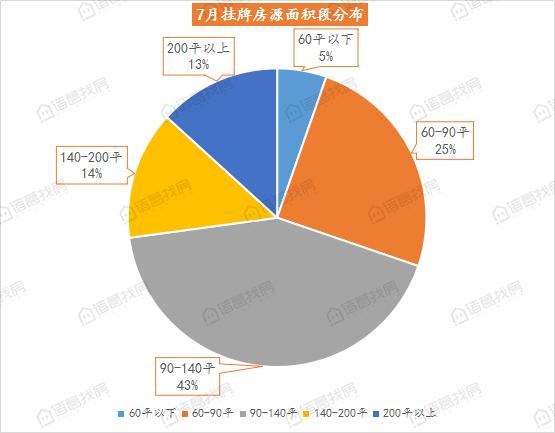 三亚楼市热了，外地客占比近八成，专家认为“短期房价上涨动力仍然偏弱”