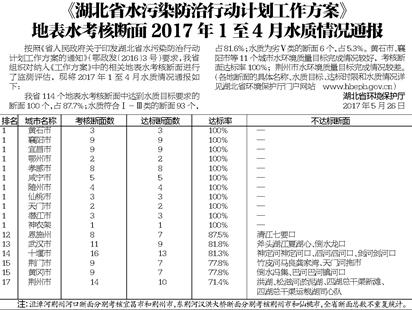 永州零陵区通报粗苯泄漏事故：水质断面全线持续稳定达标，终止应急响应