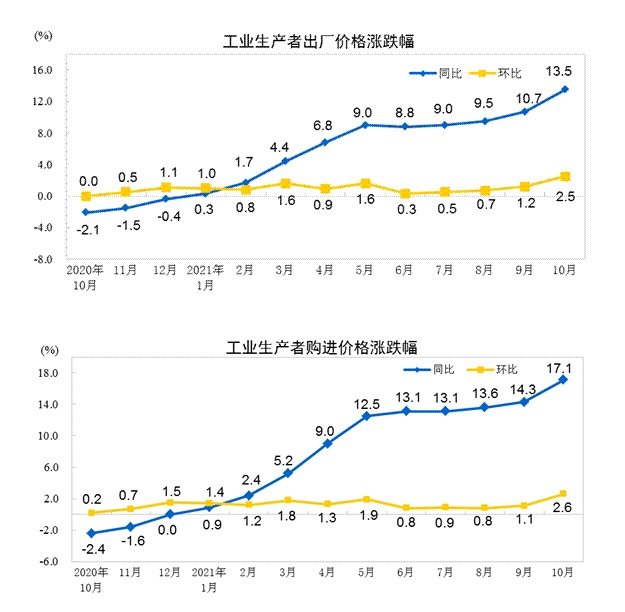 国家统计局：2025年1月份CPI涨幅扩大，PPI同比下降