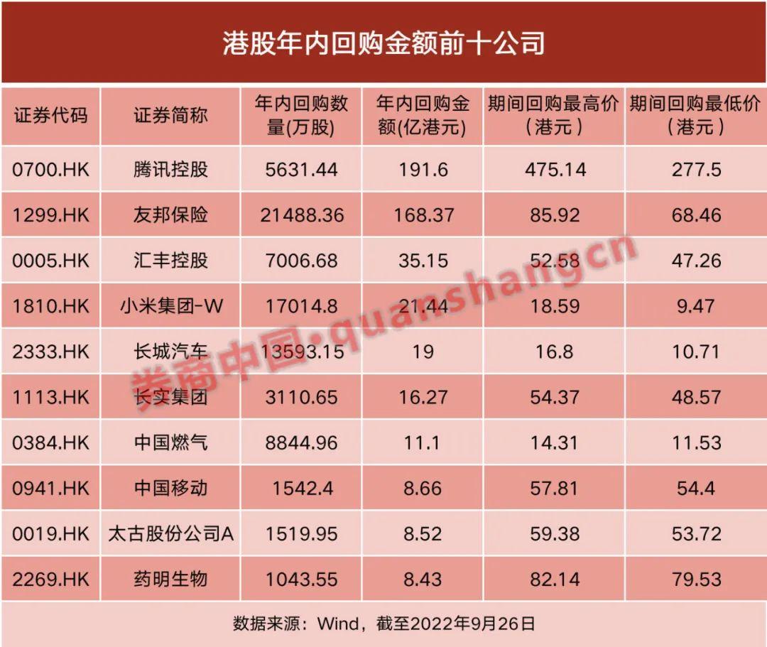 友邦保险2月10日斥资3.45亿港元回购652.98万股