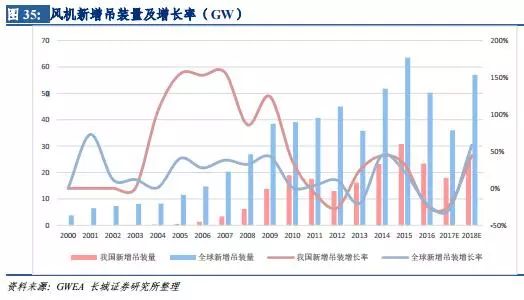 瑞银：新能源上网电价全面市场化政策略正面 首选龙源电力