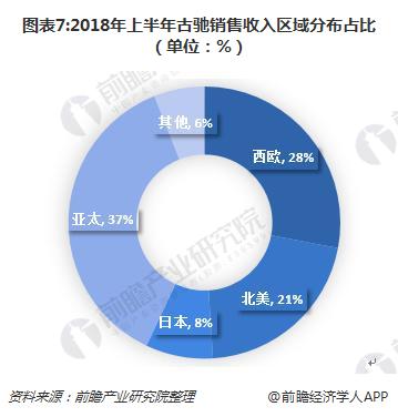 古驰母公司开云第四季度收入同比下降12% 古驰销售额同比下降24%