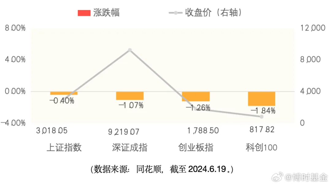 博时市场点评2月11日：两市震荡收跌，创业板跌超1.4%