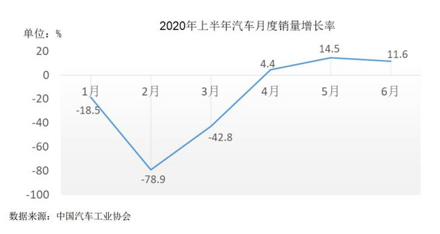 乘联会：1月乘用车销量环比降三成，吉利国内零售超比亚迪