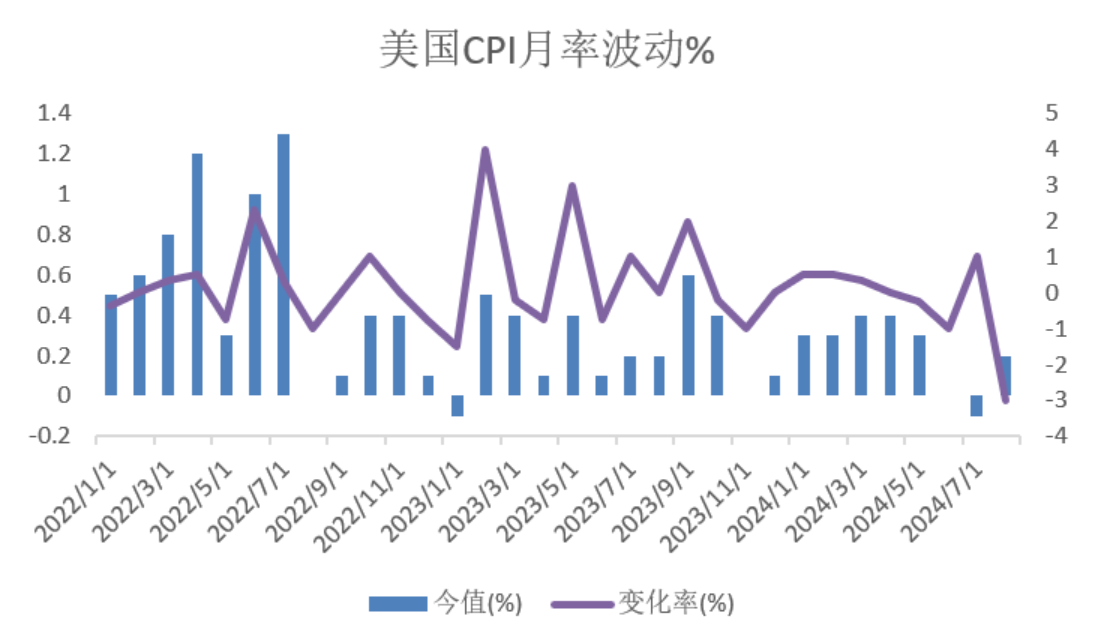 纽约汇市：美元走低 市场焦点转向美国即将出炉的通胀数据