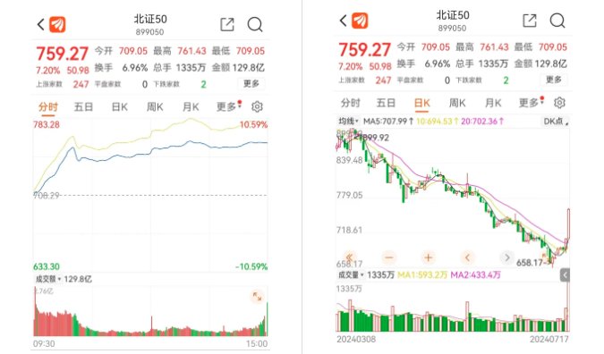 裕元集团盈喜高开近3% 预期2024年股东应占溢利同比增加55%至60%