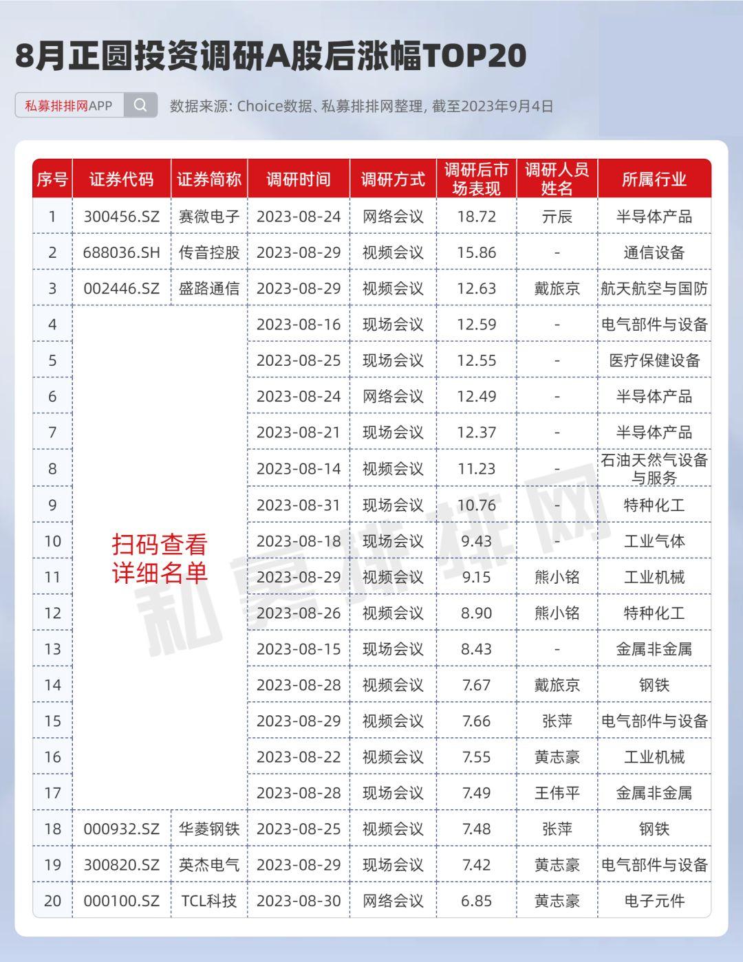 1月备案私募证券产品数超700只，百亿量化私募宽德以48只产品居首