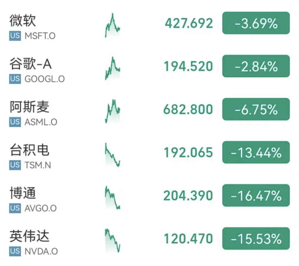 美中概股指数创四个月新高 大摩称DeepSeek推动更多基本面投资